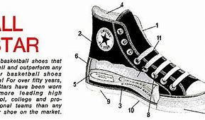 Image result for Converse with Teal Rubber
