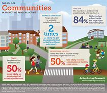 Image result for People in Our Local Communities