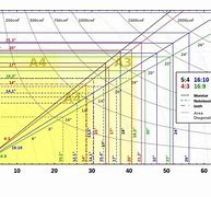 Image result for Screen Size Reference Chart