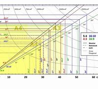 Image result for Amazon Screen Sizes Chart