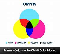 Image result for CMYK Color Model