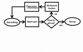 Image result for Continuous Improvement Process Model