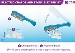 Image result for Static Electricity Examples
