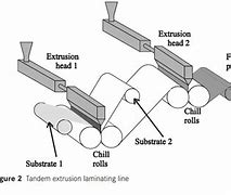 Image result for Over vs Under Extrusion