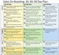 Image result for First 30 Days Plan in New Job