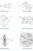 Image result for Different Points of View in Drawing