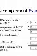 Image result for Method of Complements