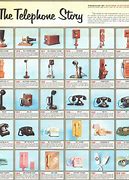 Image result for Phone Styles From the 60s