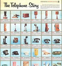 Image result for Telephones Thru the Ages
