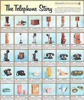 Image result for Different Types of Old Phones