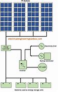 Image result for Typical Solar Panel Box Installed