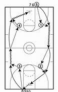 Image result for Full Court Layup Drill Basketball