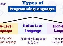 Image result for Programmed Instruction Types