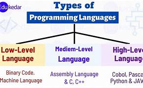 Image result for Difference Between and in C Language