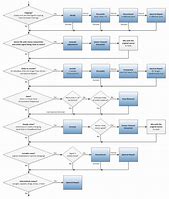 Image result for Audio Troubleshooting Flowchart