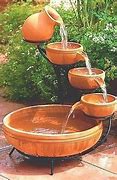 Image result for Fountains