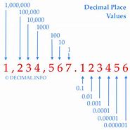 Image result for 13000 as a Decimal