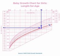 Image result for Newborn Baby Growth Chart