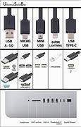 Image result for USB Power Adapter Efficiency Chart