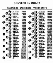 Image result for Fraction/Decimal Chart Inches