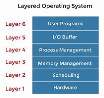 Image result for 7 Layers of Operating System