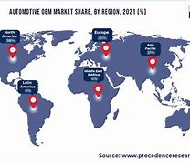 Image result for Auto OEM Na Market Share History