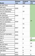 Image result for iPad iOS 12 Compatibility Chart