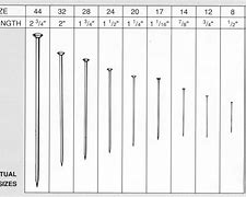 Image result for Dressmaking Pin Size Chart