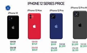 Image result for iPhone 4 Spec and Price