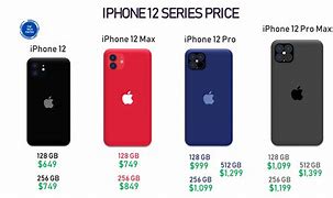 Image result for How Much Does an iPhone 4 Cost