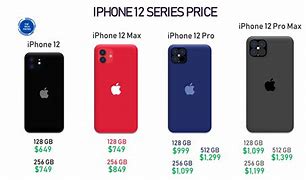 Image result for How Much Is the iPhone C