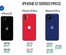 Image result for How Much for iPhone