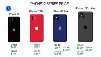 Image result for How Much Money Do iPhones Cost