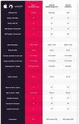 Image result for Android Tablets Comparison Chart