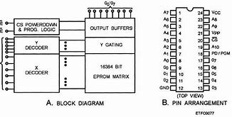 Image result for Random Access Memory Daft Punk