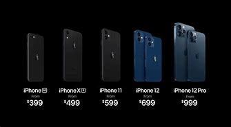 Image result for Apple's Next iPhone