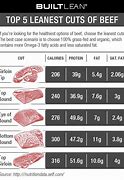 Image result for What Does 2 Oz of Ground Beef Look Like