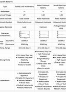 Image result for Comparision Chart Naion Battery