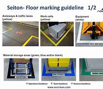 Image result for 5S Table in Floor