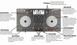 Image result for DJ Turntable Parts