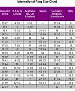 Image result for Centimeters to Inches Table