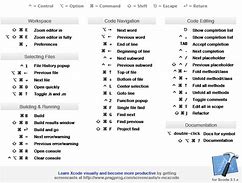 Image result for iPhone Icons Cheat Sheet