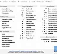 Image result for iPhone 8 Cheat Sheet