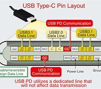 Image result for USBC 300 Sheet