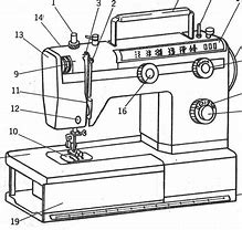 Image result for Sierra 234F Sewing Machine