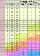 Image result for Boat Battery Group Size Chart