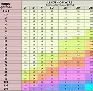Image result for 10-Gauge Battery Cable Size Chart
