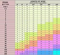 Image result for iPhone Camera Sensor Size Chart