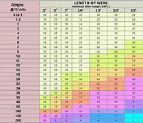 Image result for Ethernet Cable Standards Chart