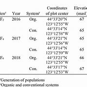 Image result for GPS Coordinates Degrees Minutes Seconds